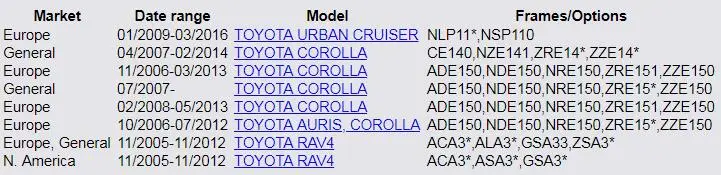 MH Электронный для TOYOTA RAV4 Corolla Urban Cruiser Auris окно электрический контроль главный переключатель передний LHD 84820-12520 8482012520