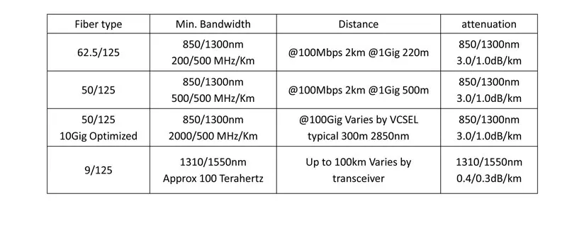 Fiber patch cord (3)