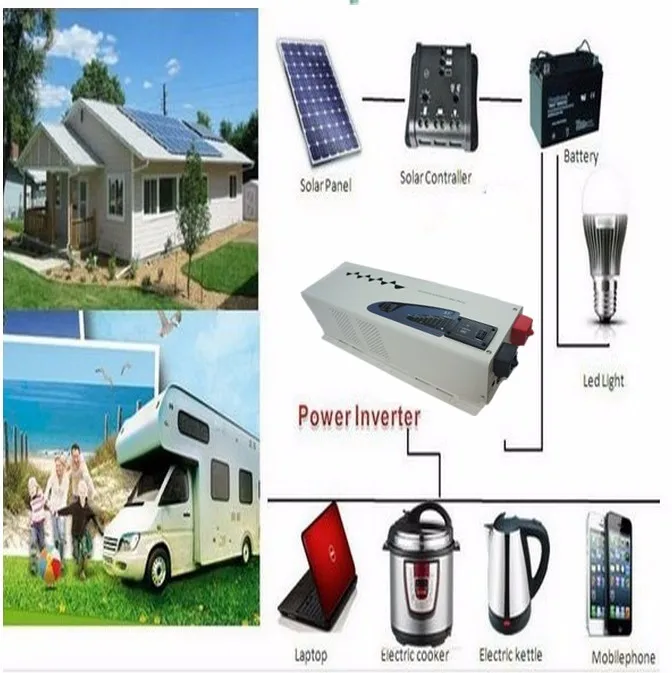 4kw 5kw 6kw application