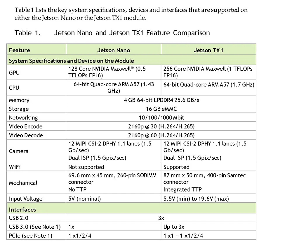 NVIDIA Jetson Nano Developer Kit for Artiticial Intelligence Deep Learning AI Computing,Support PyTorch, TensorFlow and Caffe