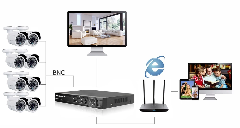 NINIVISION HD 3000TVL 8CH AHD 1080P система безопасности CCTV 3g Wifi DVR комплект наружная внутренняя 2.0мп камера система видеонаблюдения