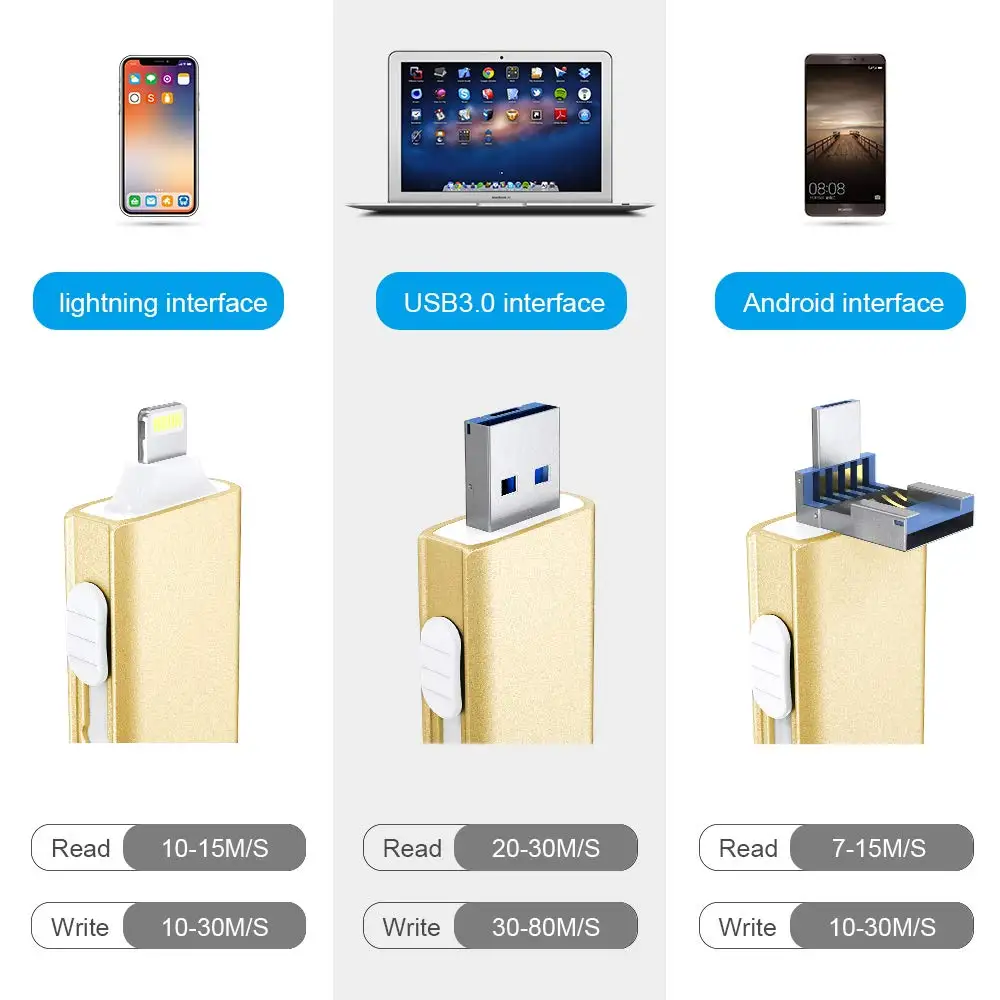 Новая Usb карта памяти 128 ГБ для iPhone 7 7s Plus 6 6S ipad флеш накопитель 256 HD USB Flash 3 0 OTG 16 32 64