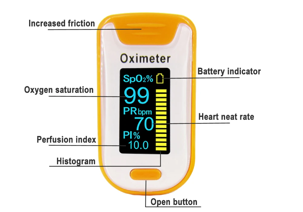 Пальцевой Пульсоксиметр Oximetro de Pulso OLED SPO2 PR PI индекс перфузии 3 Параметры звуковой сигнал тревоги+ Бесплатный чехол для переноски