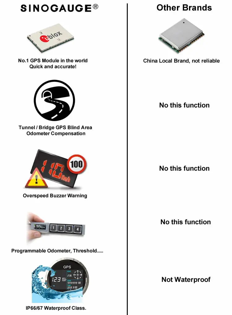 advantages