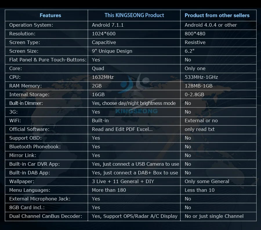 Sale 9"Android 7.1 Car Stereo MP3 Player GPS Radio DAB+ for Volkswagen Passat CC Scirocco Jetta Autoradio 3G Wifi obd 2GB RAM BT DVR 17