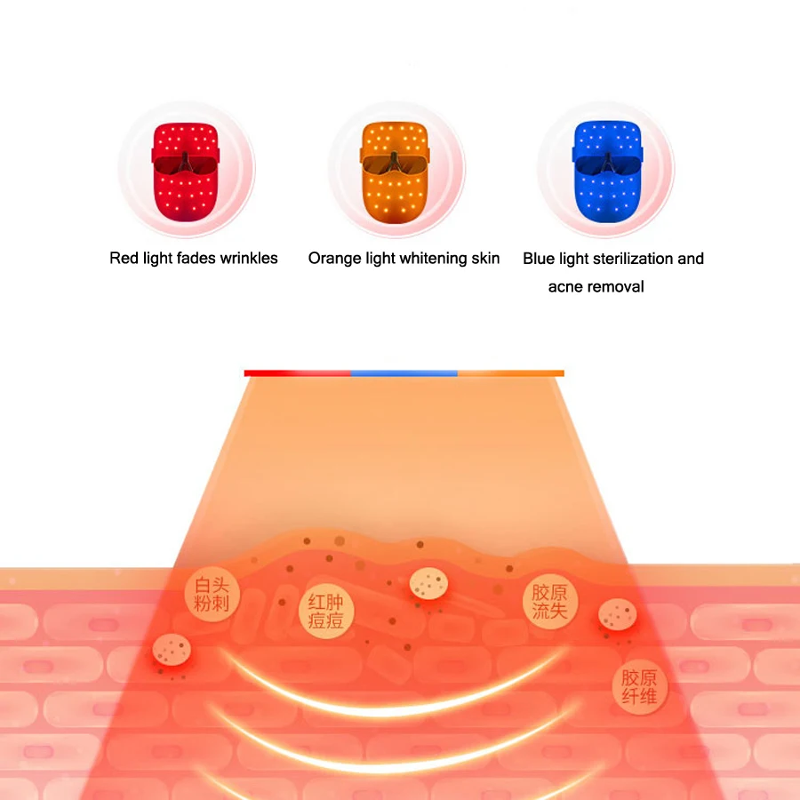  3 Color Lamp LED Beauty Mask Photon Therapy Facial Massage Anti-wrinkle Family Spa Whitening Skin C