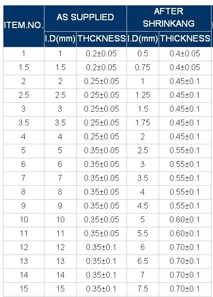 de Calor Preto Cor Branca Transparente 25mm