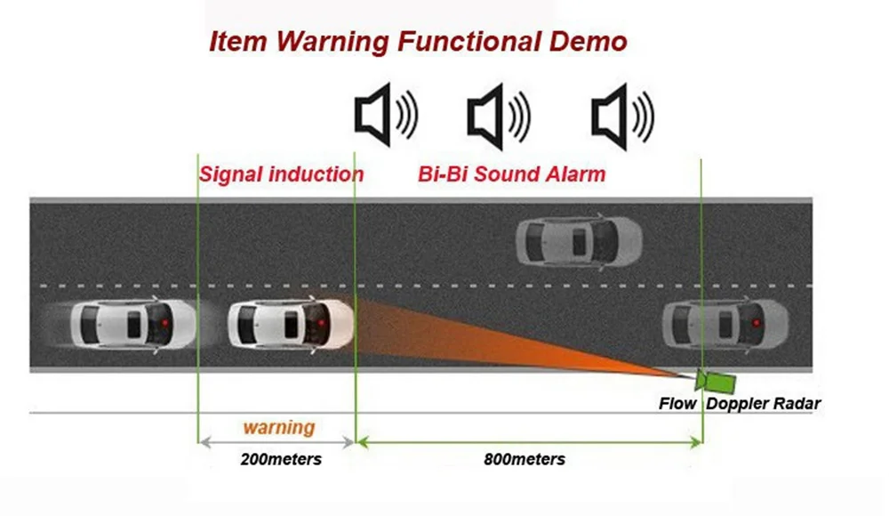 Автомобильный Грузовик скорость V9 радар-детектор голосового оповещение, предупреждение 16 диапазона Авто 360 градусов светодиодный электронный дисплей собака автомобиль радар скорость метр