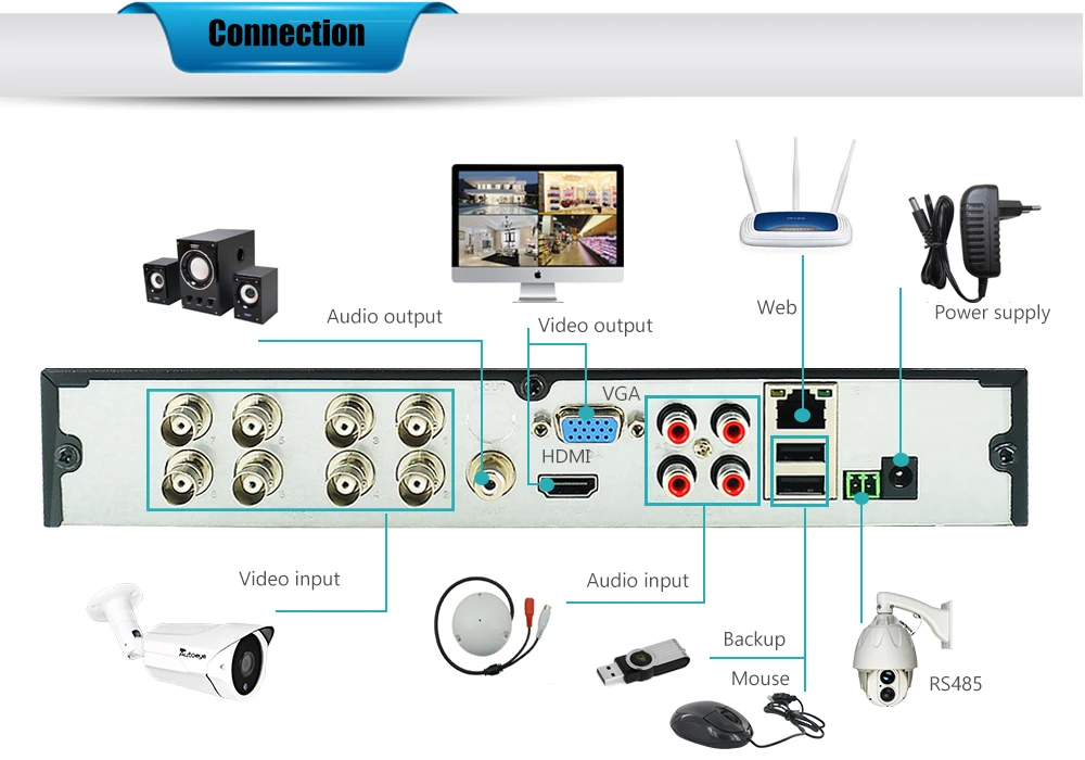 Autoeye 8CH 1080P CCTV DVR NVR HVR 5 в 1 поддержка AHD CVI TVI CVBS ip-камера Onvif 5MP NVR P2P просмотр Поддержка RS485 Coxial управление