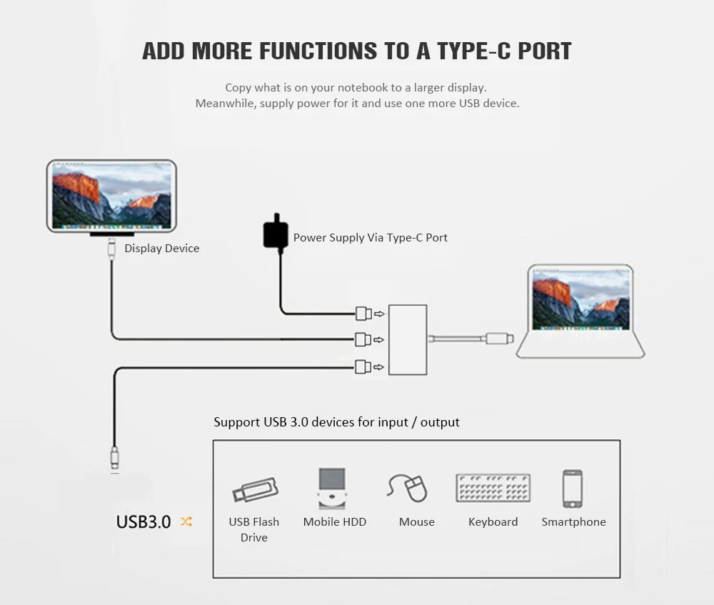 3 in 1 Type-C  4K HD HDMI USB 3.0 Hub Adapter