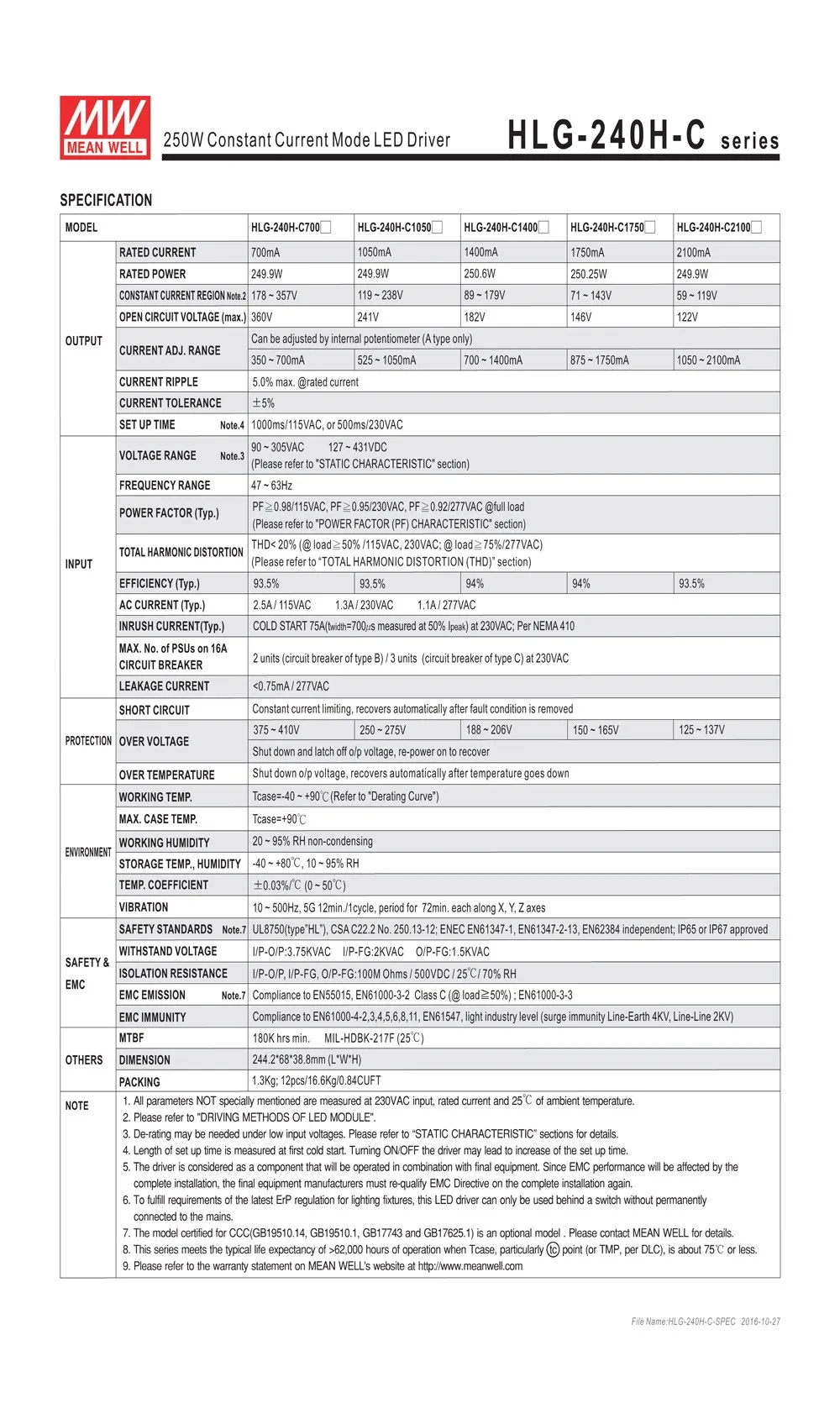 HLG-240H-C-SPEC__2