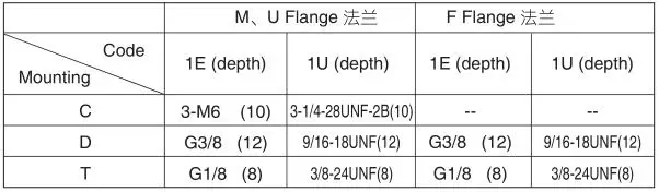 1U