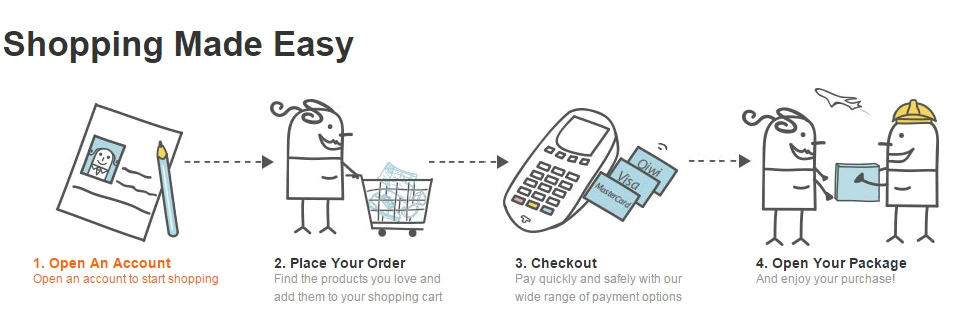 how to order