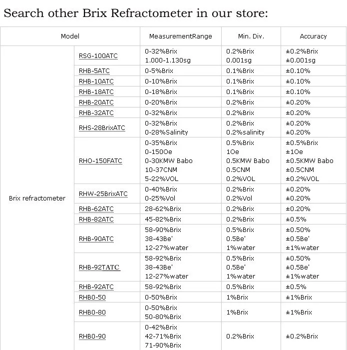 Brix Refractometer