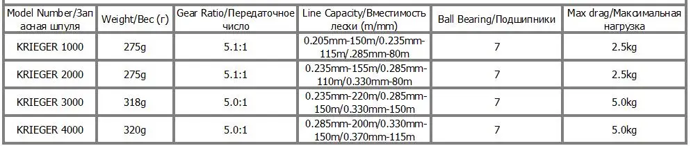 RYOBI катушка KRIGER 7BB 5,1: 1/5. 0:1 Передаточное отношение Carretes Pesca спиннинговая Рыболовная катушка Moulinet Peche катушка для ловли карпа рыболовные снасти