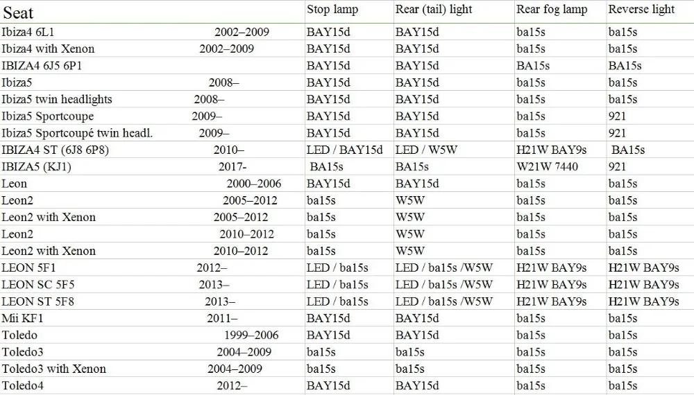 Европейские Стоп Хвост сзади туман лампы Обратный Свет для сиденья Ibiza 4 5 Леон Mii KF1 Толедо BAY15d ba15s w5w h21w 7440 921 2 шт