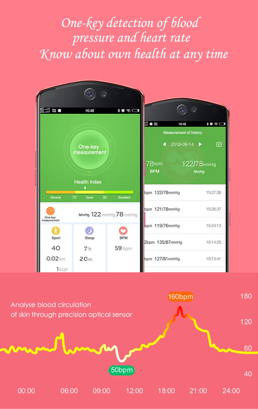 SCOMAS Модные женские Смарт-часы 1,0" круглый дисплей монитор сердечного ритма и артериального давления IP67 водонепроницаемые Смарт-часы для iOS Android