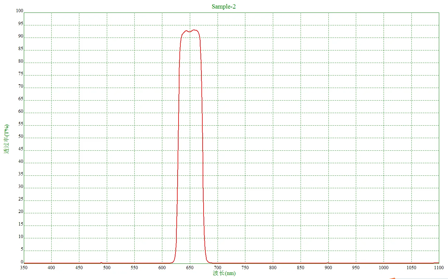 NP650 нм узкополосный фильтр полоса пропускания 50 нм 650 нм центральная длина волны диаметр 7,8*1 мм