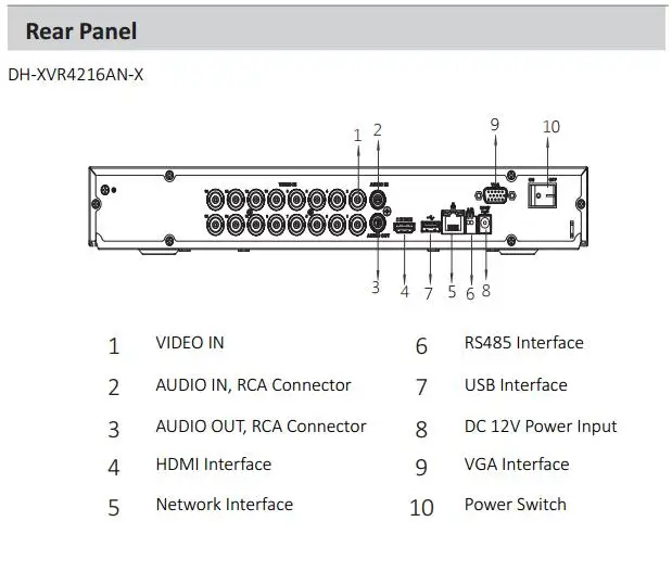 Оригинальная английская камера видеонаблюдения Dahua 16/32Ch H.265/H.264 XVR Security Penta