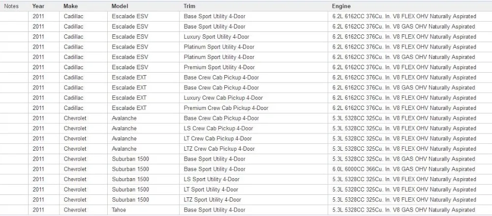 Пара задняя пневматическая подвеска Весна Амортизатор стойки для Chevy Cadillac Escalade GMC Yukon XL Tahoe 1575626