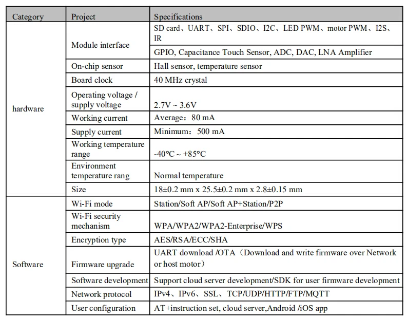 ESP32B