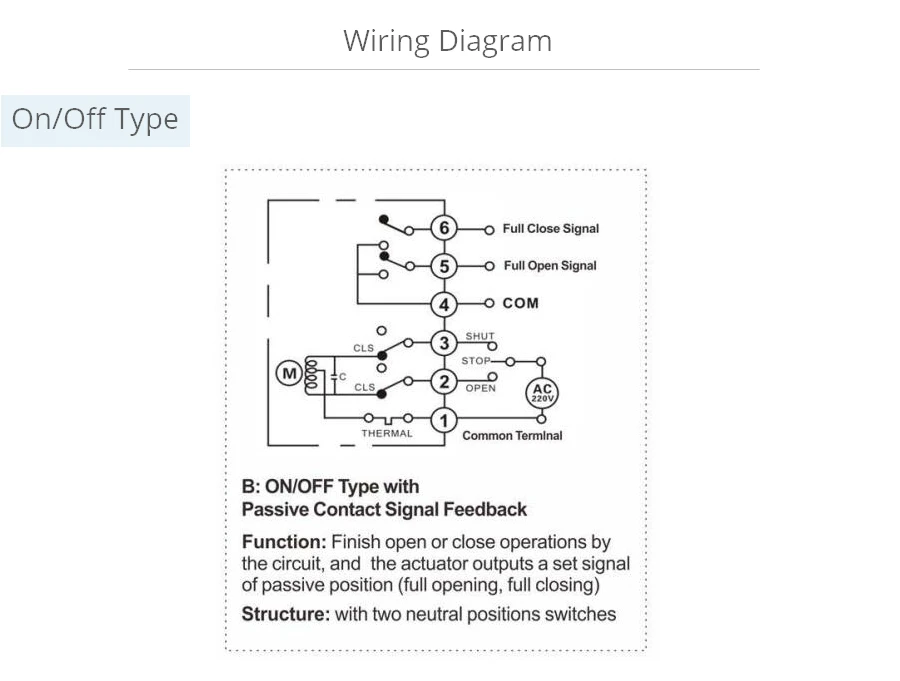 Wiring