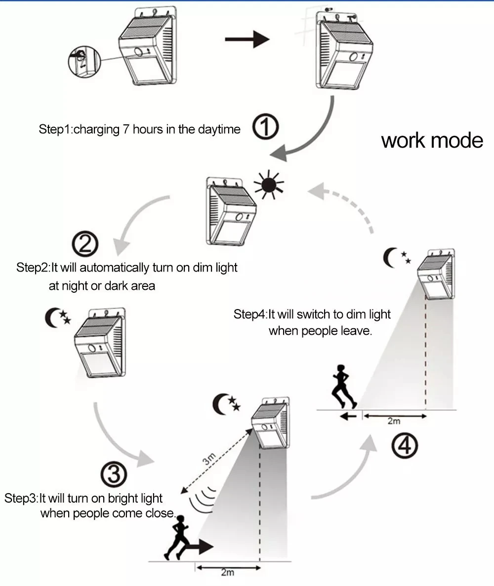 30 Светодиоды на солнечной батарее PIR датчик движения Лампа безопасности разделяемая 3 режима настенный светильник для наружного сада двора
