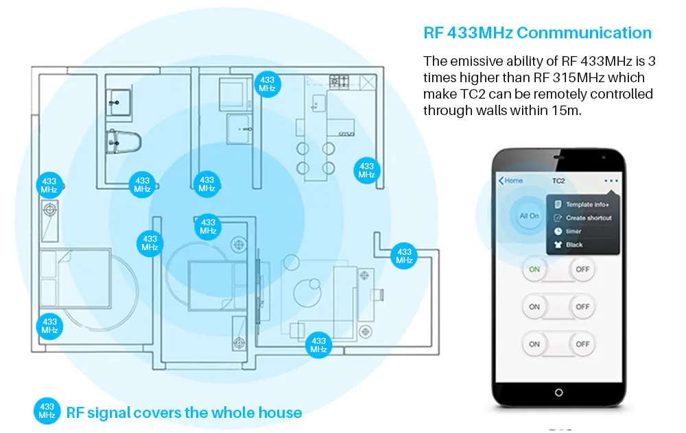 Broadlink TC2 AU стандарт США сенсорный выключатель панель 110-150 в умный дом автоматизация RF беспроводное подключение RM Pro через приложение управления