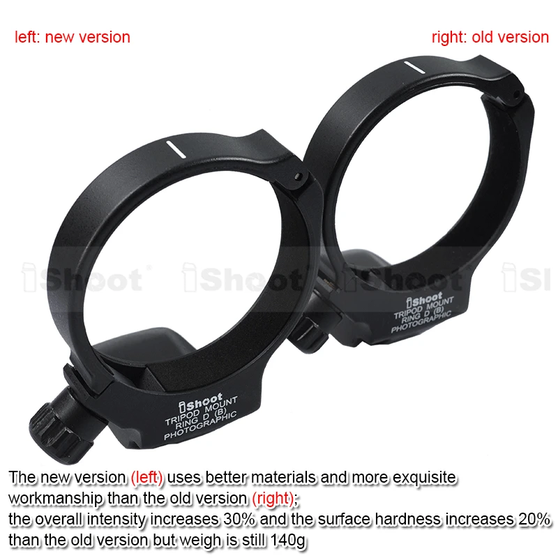 Cheap lens express