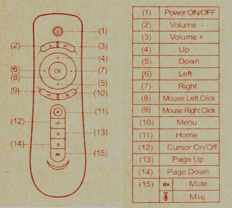 MANUAL2