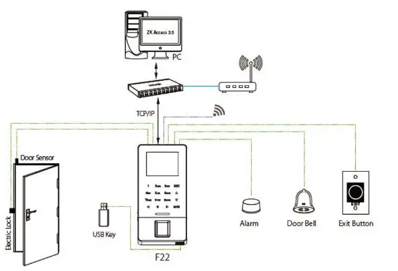 ZK F22 TCP/IP WI-FI отпечатков пальцев Система контроля доступа дверца Управление с участием времени F28 отпечатков пальцев