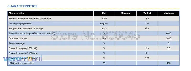 XML-2