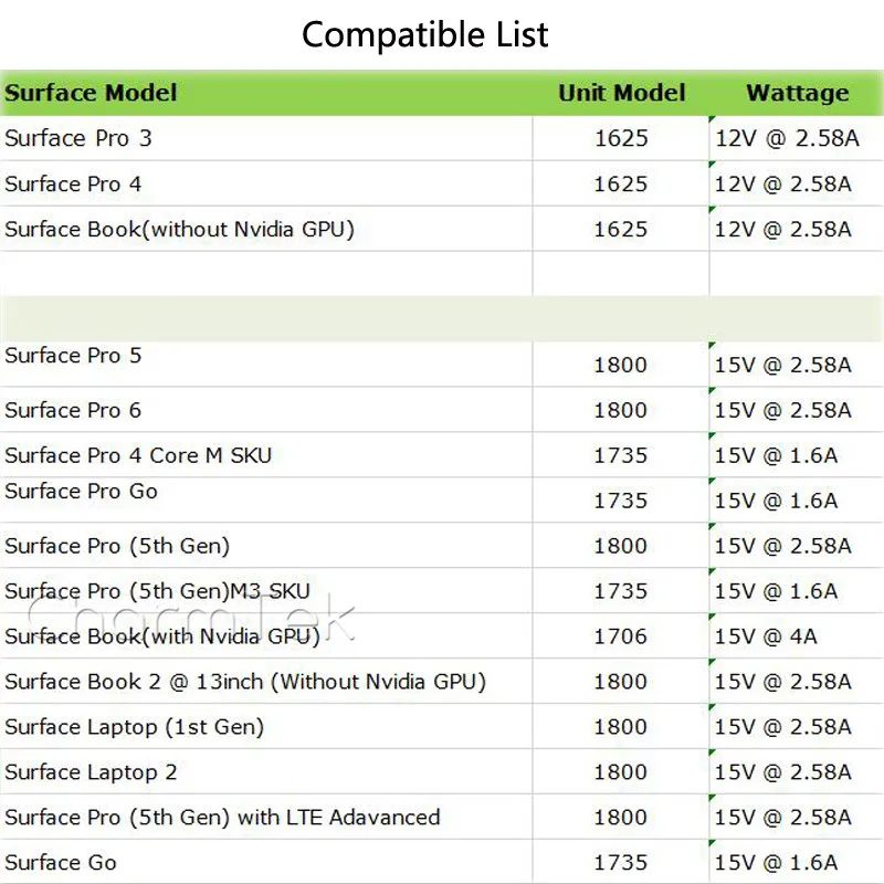 Поверхность подключения к usb type C зарядный кабель для Surface Pro 3 4 5 6 Go Book 15V PD зарядки