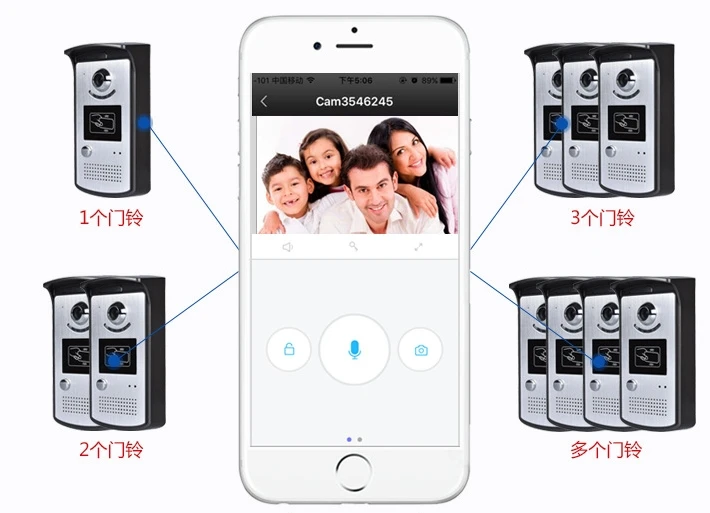 Best Wifi ip camera video door phone doorbell 3G 4G IOS Android iPad Smart Phone Tablet Control video Intercom