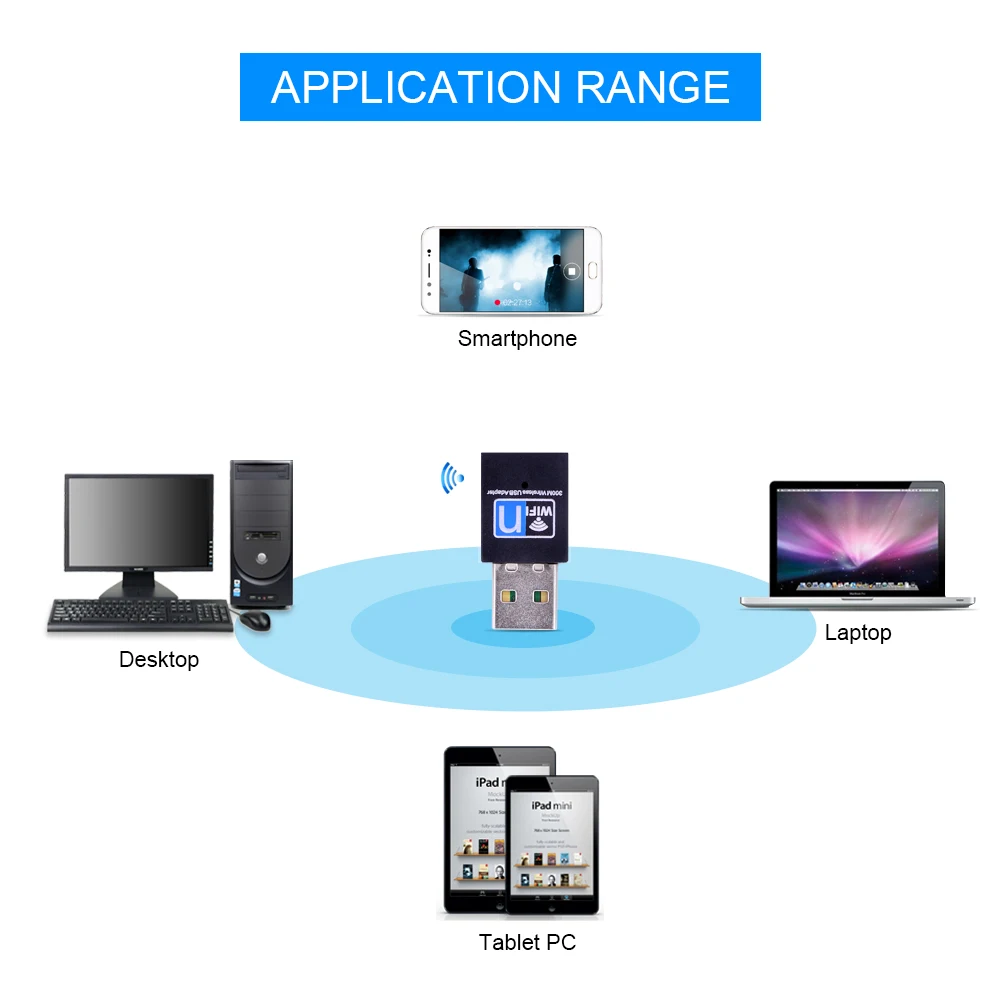 Application-Range