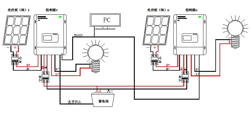 dual connection1