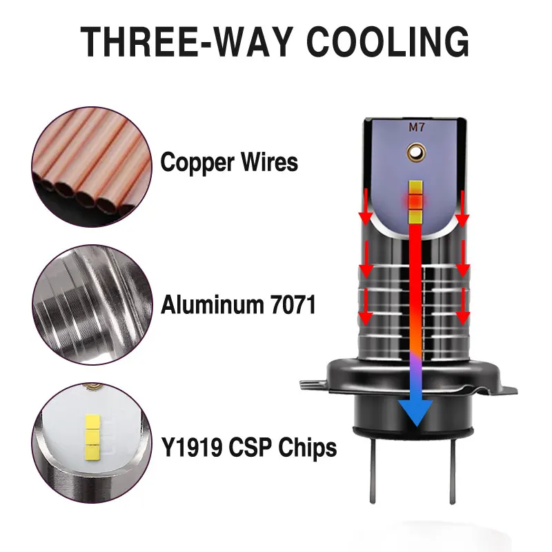 2 шт. светодио дный H7 светодиодные фарылампы для авто 10000LM/лампы CSP чип мини H11 HB3 HB4 автомобиля светодио дный свет резки линии фары 12В 24В стайлинга автомобилей противотуманные фары led лампа для авто