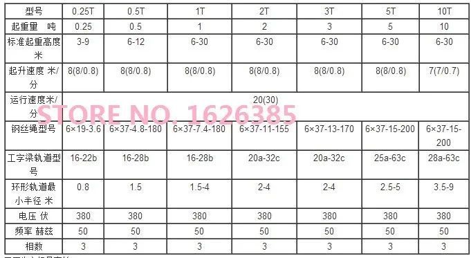 0,25 T- подача заявки на 20T CD1 электрическая лебедка с стальным тросом на колесиках, 380 V/50 Гц, 3 фазы для электрического подъемного крана стальной трос подъемный строп