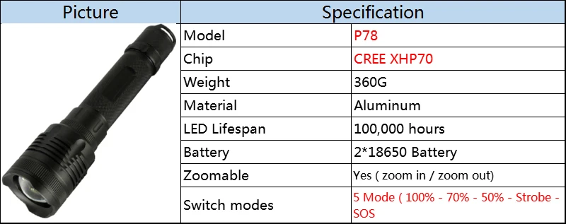 Litwod Z20P78 CREE XHP70 32 Вт чип лампа мощный зум объектив тактический светодиодный светильник фонарь 10000 мАч 26650 батарея высокий светильник