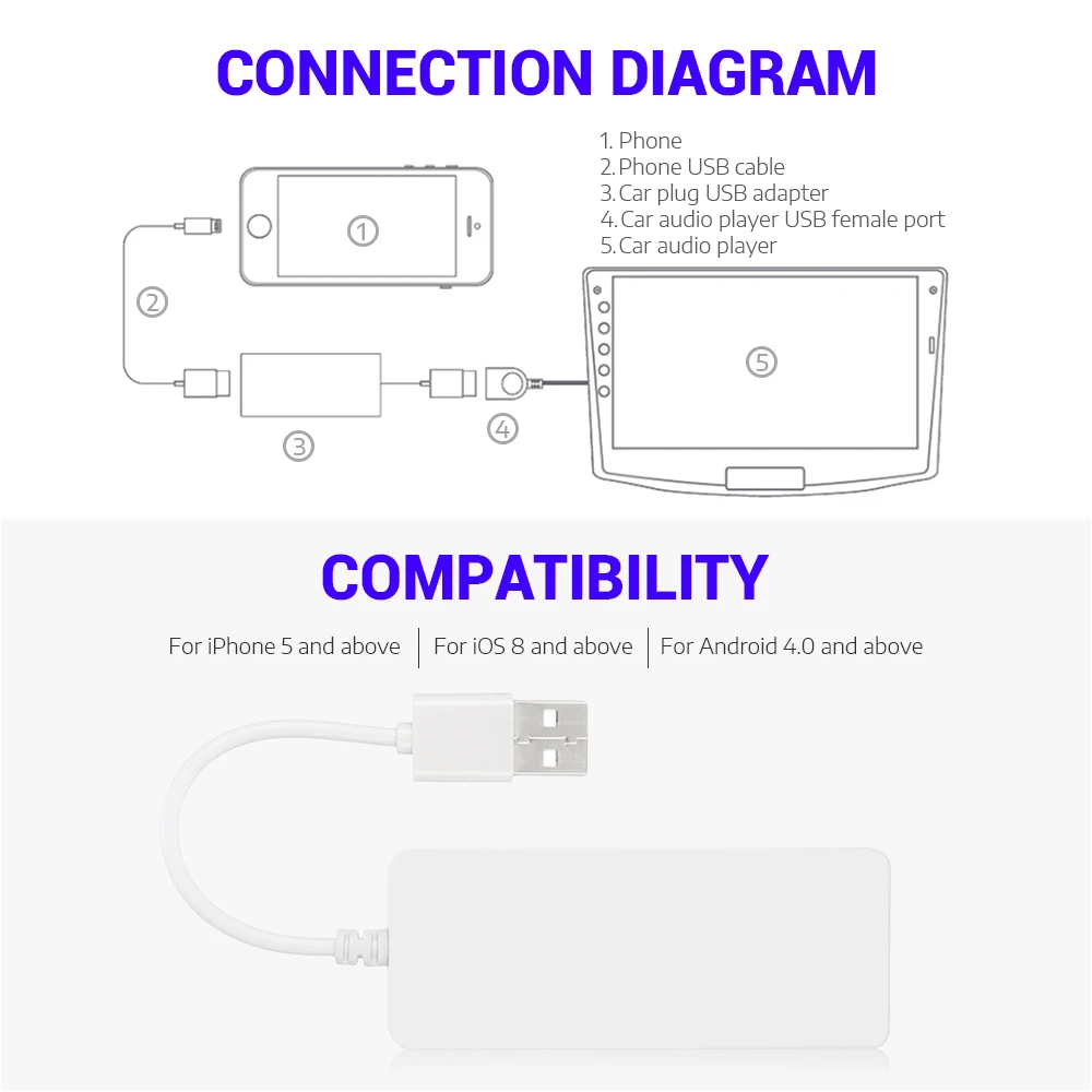 USB Smart Link Apple Внешний порт Carplay для Android навигационный плеер мини USB Carplay палка с Android авто