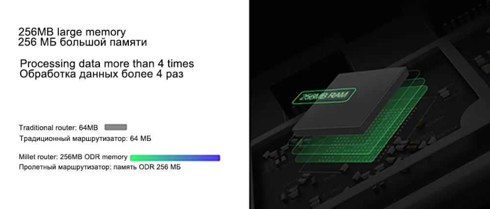 Xiaomi Mi маршрутизатор 3G беспроводной Wi-Fi с 128 Мб памяти 128 МБ большая вспышка Двухдиапазонная 2,4G/5G Roteador управление приложением