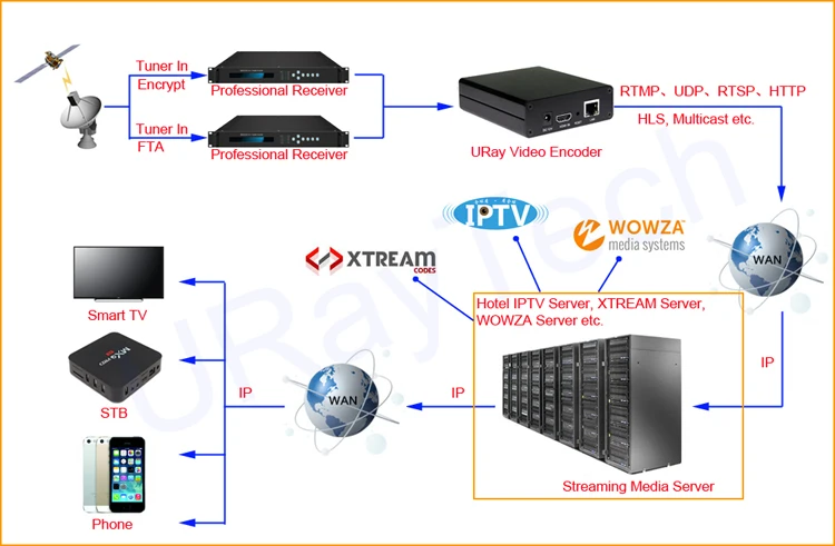 hdmi encoder
