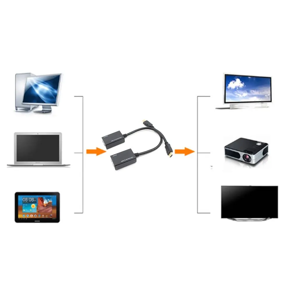 

5pcs Network Extension Amplifier HDMI to Over RJ45 HDMI Extender 30m 10ft 1080P LAN Ethernet Repeater Connector