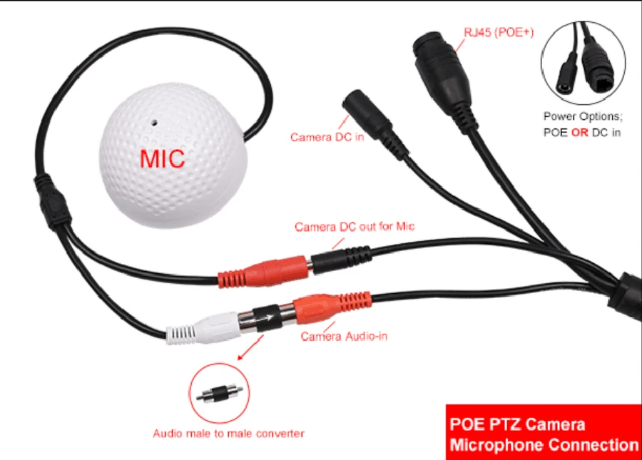 mic POE
