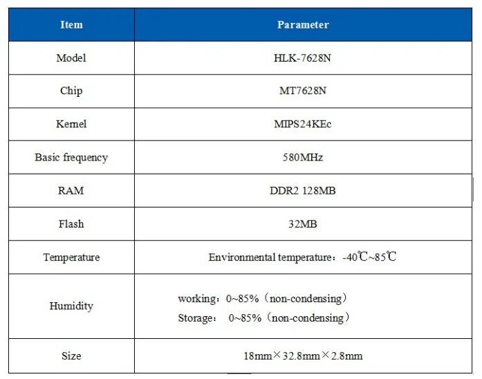 Серийный UART встроенный wifi беспроводной mt7628 openwrt модуль RAM128m flash 32M Ethernet маршрутизатор модуль HLK-7628N 300Mbp