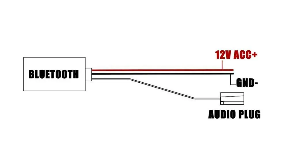 Автомобильный Bluetooth адаптер для BMW E60 E63 E64 E65 E66 E81 E82 E87 беспроводной CD стерео AUX