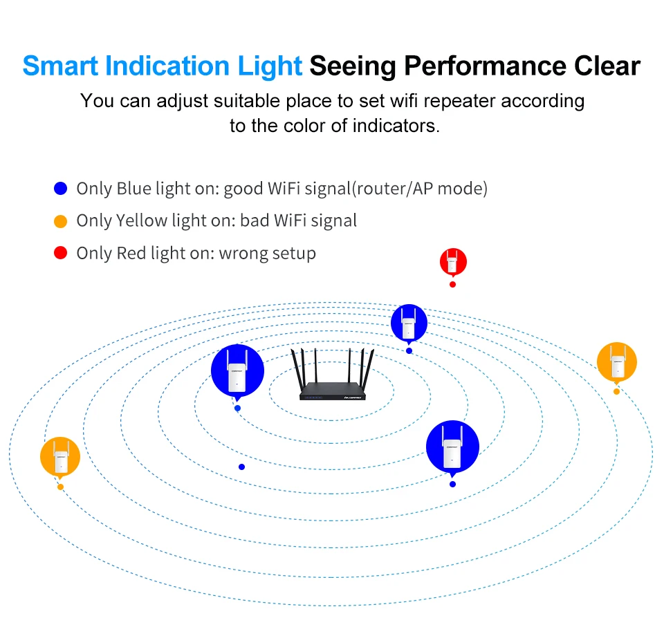 Comfast 2 * 4dBi внешняя антенна 2,4 г 300 Мбит/с + 5 г 867 Мбит/с сетевой маршрутизатор Диапазон 1200 Мбит/с двухдиапазонный Wi-Fi сигнал удлинитель CF-WR753AC