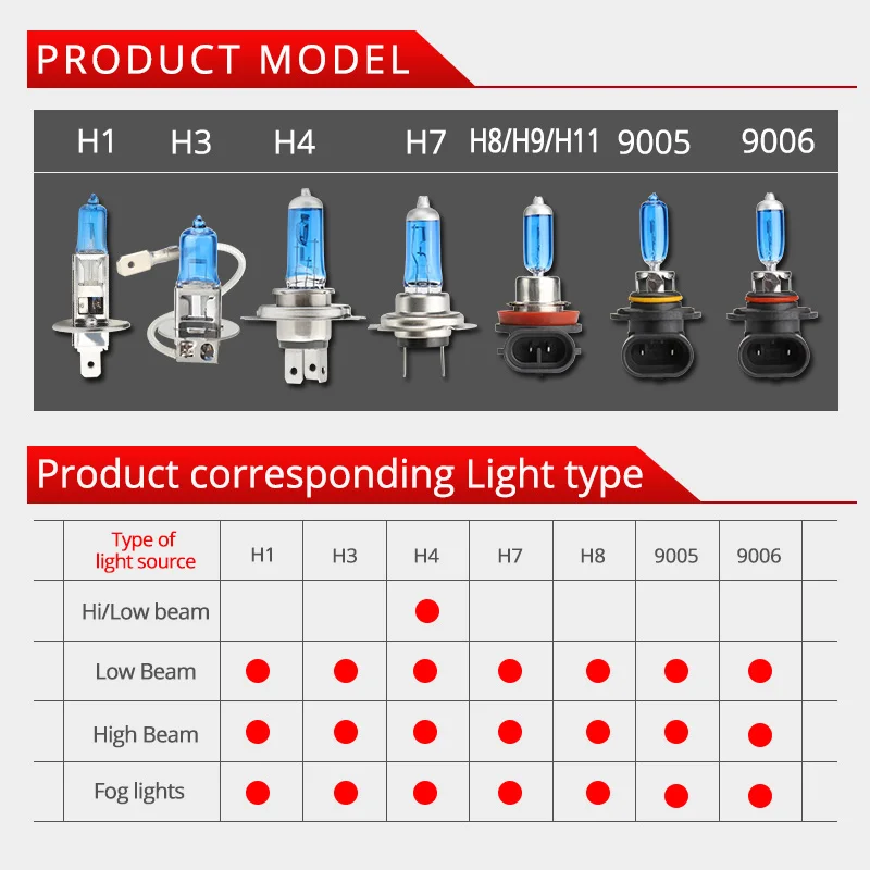 NAO h7 галогеновые лампы h4 LED DRL H7 55W 12V HB4 головной светильник H4 H3 H1 H11 9005 HB3 9006 супер яркий автоматический светильник автомобиля источник света