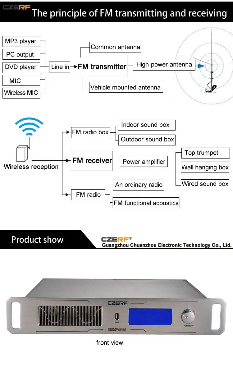 CZE-T1K1 1kw 1000 ватт FM беспроводной аудио аксессуары для трансмиссии boadcast fm передатчик ТВ передатчик