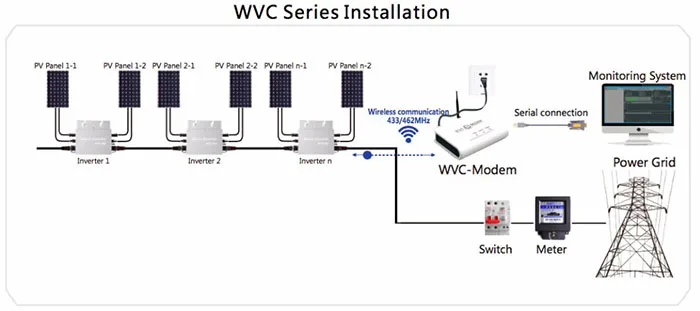 Микро WVC600 Солнечный grid-tie Инвертор IP65 Солнечная энергия продукт на сетке галстук инвертор кремния солнечный pv модуль